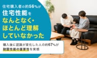 住宅購入者の約56％が住宅性能を「なんとなく・ほとんど理解していなかった」。購入後に認識が変化した人の約67％が耐震性能の重要性を実感