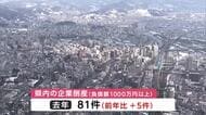 2025年の企業倒産81件　2年連続で震災以降最多を更新　岩手県