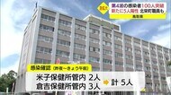 わずか3週間で100人超の感染確認…新型コロナ第4波 鳥取県が危機感(鳥取・鳥取市)