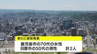 鹿児島県内で新たに2人の感染発表 新型コロナ
