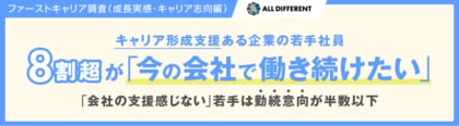 キャリア形成支援がある企業の若手社員、8割超が「今の会社で働き続けたい」。「会社の支援感じない」若手社員は勤続意向が半数以下