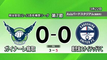 【J2・J3百年構想リーグ】ガイナーレ鳥取GKバーンズ奮闘もホームで鹿児島にPK戦で敗れ連勝ならず