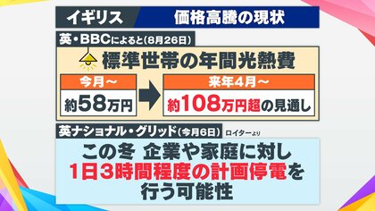 【独自取材】イギリス光熱費高騰　来年は「年間100万円超」