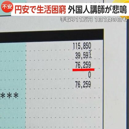 「本当にお金が足りない」外国人講師が悲鳴　手取り“11万円”…500円の古着に1日1食の日も　1ドル160円突破で生活困窮