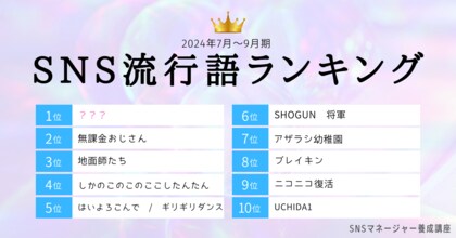 SNS流行語ランキング2024年3Q発表! 3位「地面師たち」 2位「無課金おじさん」、1位は?