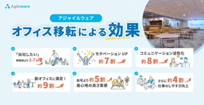 ウェルビーイングオフィスで出社意欲が1.7倍に！アジャイルウェア、「自宅より居心地の良いオフィス」への移転による成果を公開