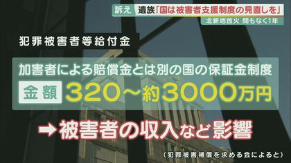 北新地放火殺人事件から1年　遺族が「十分な給付受けられない」恐れ…犯罪被害者への「国の支援」制度見直し訴え【大阪発】