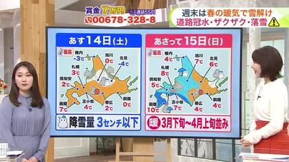【菅井さんの天気予報 13日(金)】週末は春を先取り…15日(日)の最高気温は札幌8℃・函館10℃！4月上旬並み暖気で雪解けが加速