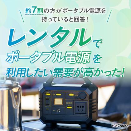 【約7割以上の方がポータブル電源を持っていると回答!】レンタルでポータブル電源を利用したい需要が高かった!