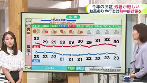 【菅井さんの天気予報11日(火・祝)】あすは入道雲がモクモク発達！札幌周辺はゲリラ雷雨に注意＿あすには台風17号が発生か…北海道への影響は？