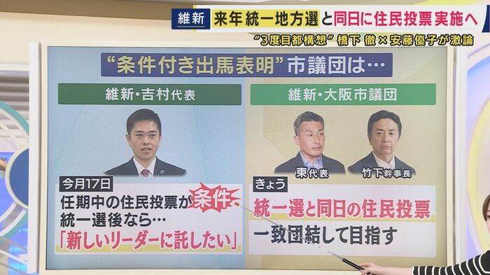 吉村知事の次期知事選出馬は「条件付き」