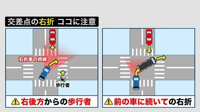 注意したい交差点での右折