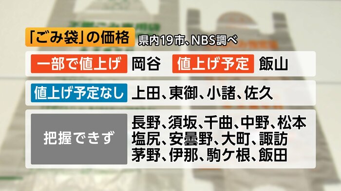 ごみ袋の価格　長野県内19市（NBS調べ）