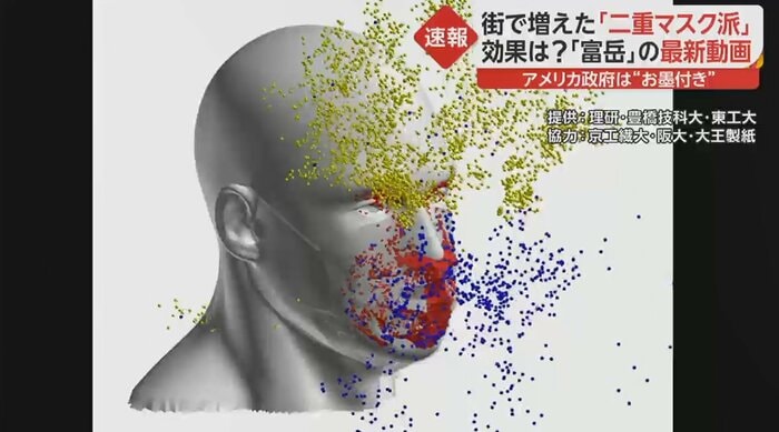 不織布マスク1枚をルーズフィットで着用した場合