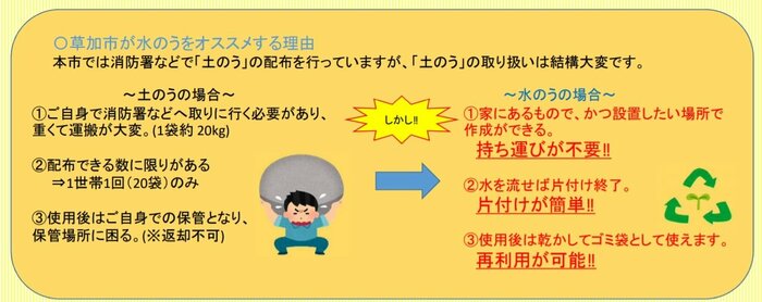 草加市HP
