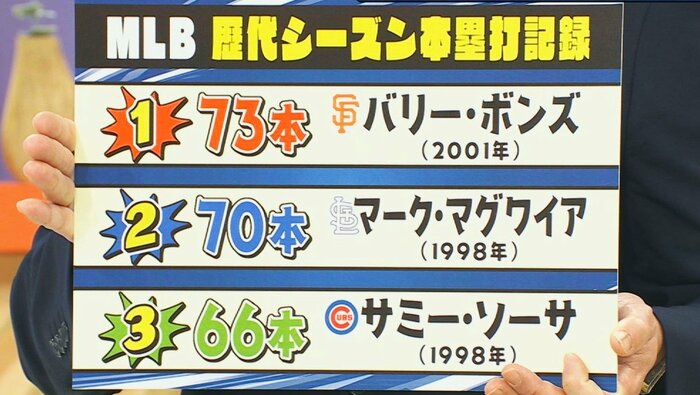 MLB本塁打記録「旬感LIVE とれたてっ!」3/18放送より