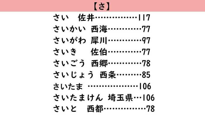 ツイートの索引ページ画像を再現したイメージ図