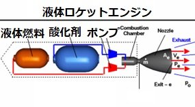 液体ロケットエンジン模式図(NASA)