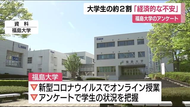 【福島大学】新型コロナウイルス関連のアンケート調査結果「経済的に不安」