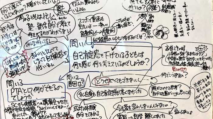 「子どもたちの自己肯定感を上げていこう!」“ワールドカフェ”スタイルで見えてきたPTAの新しい形