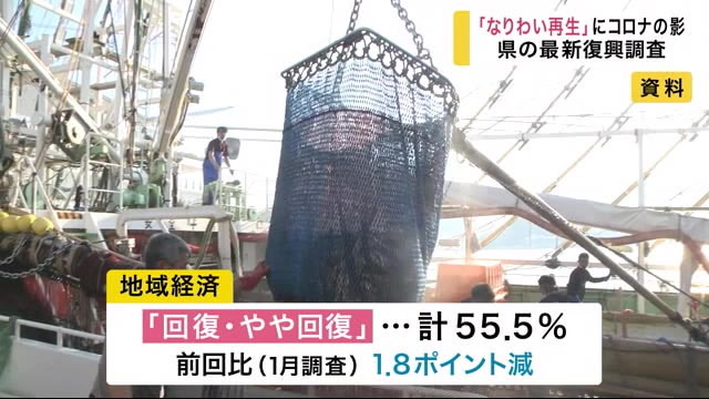 「なりわいの再生」に新型コロナの影 最新復興調査<岩手県>