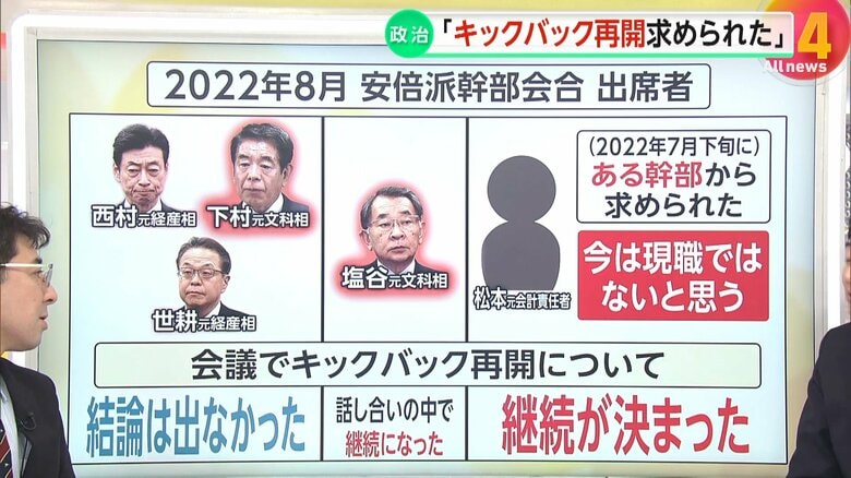 【解説】「キックバック再開求められた」旧安倍派会計責任者から新証言「現職でない幹部」とも　西村氏世耕氏は否定「8月会合で結論出なかった」｜FNNプライムオンライン