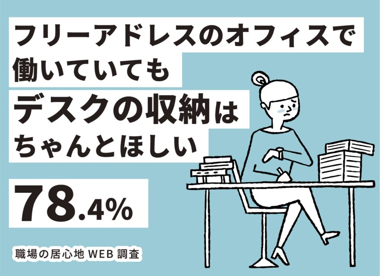 【職場の居心地WEB調査】”フリアド”オフィス経験者の約8割「デスクの収納が欲しい…」