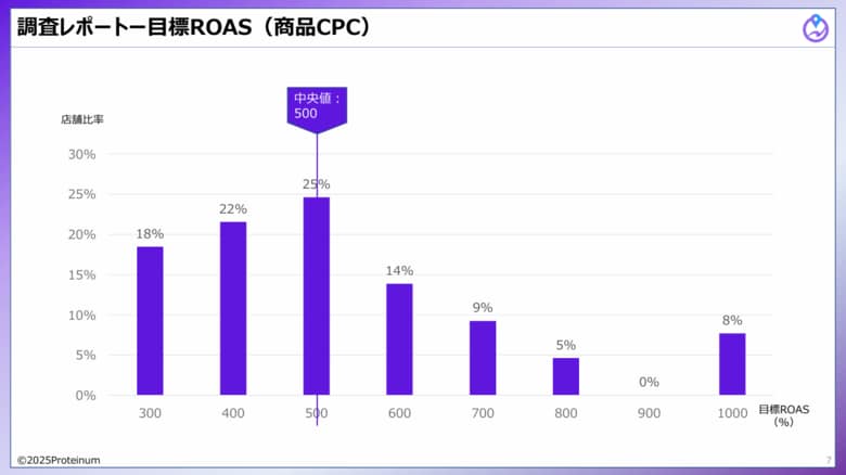 【ECPRO】利用データに基づく「RPP分析レポート」を公開