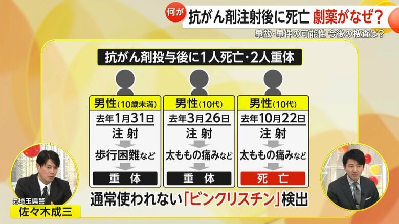 「偶然起こり得ないことが3度」抗がん剤注射後に患者1人死亡2人が重体…検出されないはずの薬剤　事故？事件？捜査は　埼玉県立小児医療センター｜FNNプライムオンライン