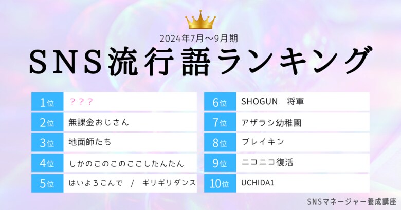 SNS流行語ランキング2024年3Q発表! 3位「地面師たち」 2位「無課金おじさん」、1位は?