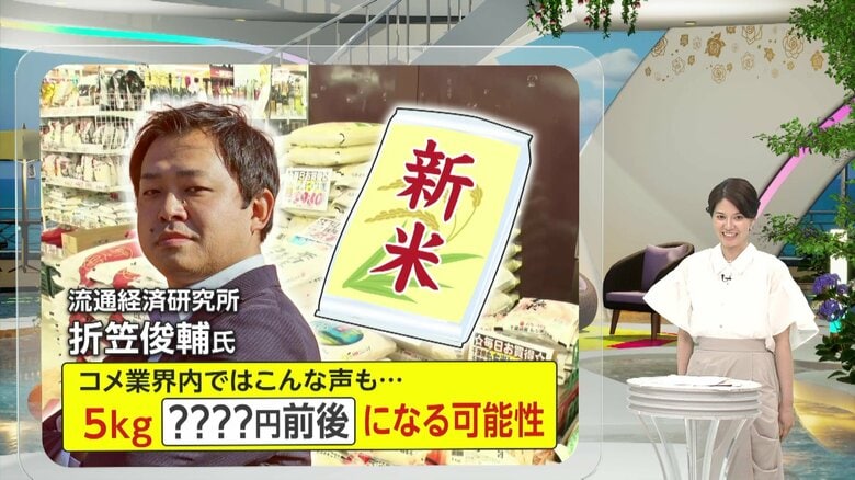 【解説】最新の米価格5kg3835円…この秋の新米はいくらに？　専門家「4000円前後の可能性」7月中旬以降は24年産銘柄米4000円切りか【米高騰】｜FNNプライムオンライン
