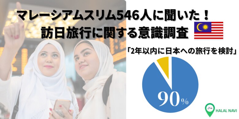マレーシア人ムスリムの9割以上が「2年以内に日本へ旅行したい」と回答! 訪日旅行に関する最新意識調査を発表/Halal Navi(ハラルナビ)