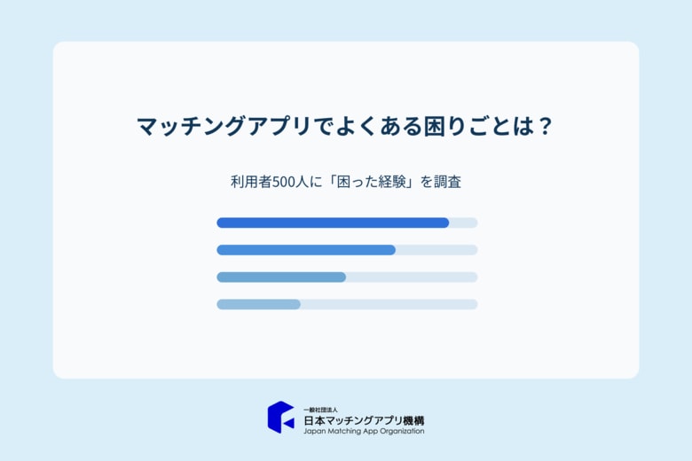 マッチングアプリでよくある困りごとは？利用者500人に「困った経験」を調査