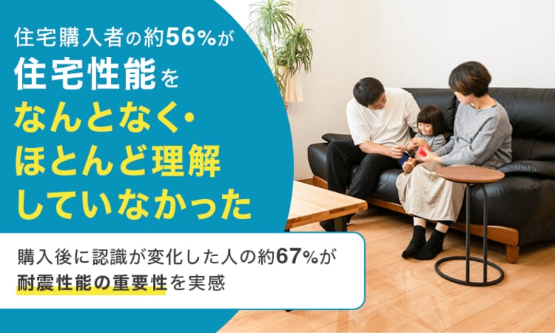 住宅購入者の約56％が住宅性能を「なんとなく・ほとんど理解していなかった」。購入後に認識が変化した人の約67％が耐震性能の重要性を実感