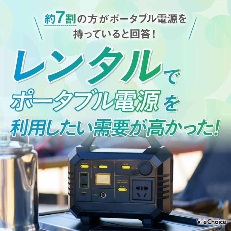 【約7割以上の方がポータブル電源を持っていると回答!】レンタルでポータブル電源を利用したい需要が高かった!