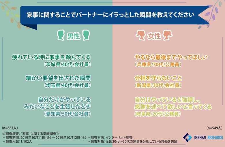 ゼネラルリサーチ調べ