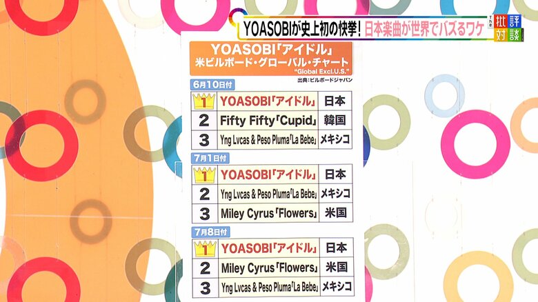 出典：ビルボードジャパン