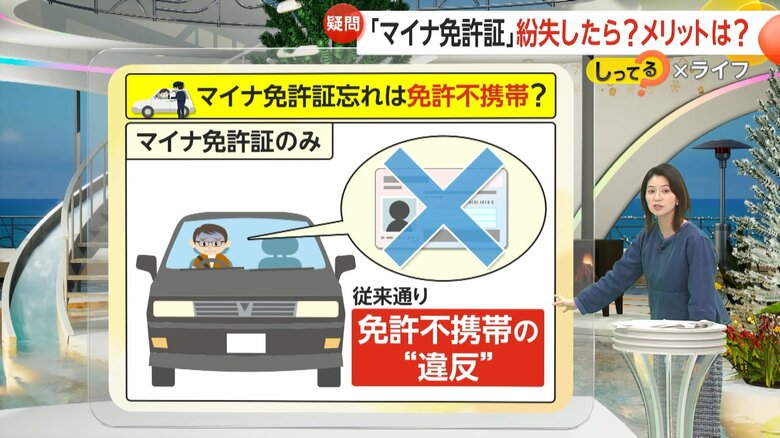 免許不携帯だった場合、到来通り免許不携帯の違反になるマイナ免許証