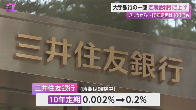 10年定期の金利を0.002%から0.2%へと引き上げることを決めた三井住友銀行