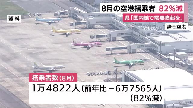 静岡空港・8月の搭乗者82パーセント減少 旅行需要の冷え込み続く
