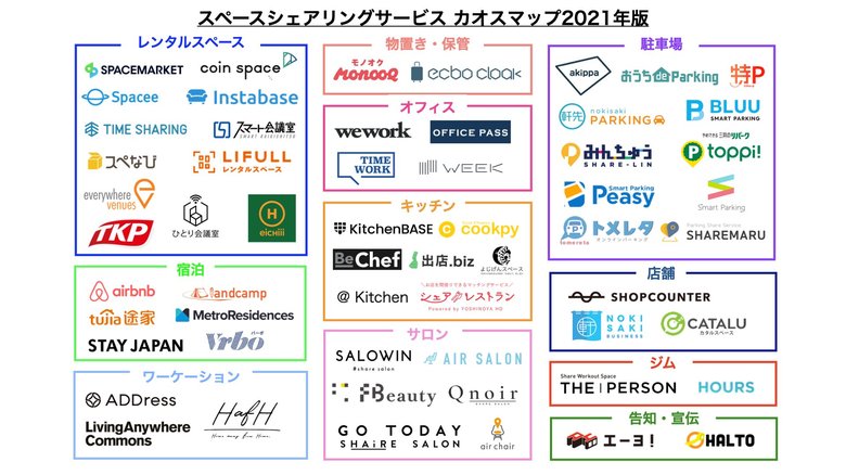 物置きシェアサービス「モノオク」、「スペースシェアリングサービス カオスマップ2021年版」を公開!