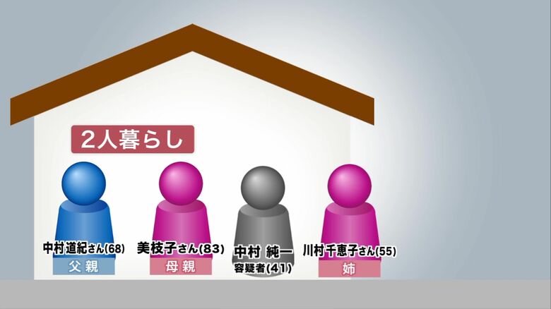 住宅では道紀さんと美枝子さん夫婦が2人で暮らしていた