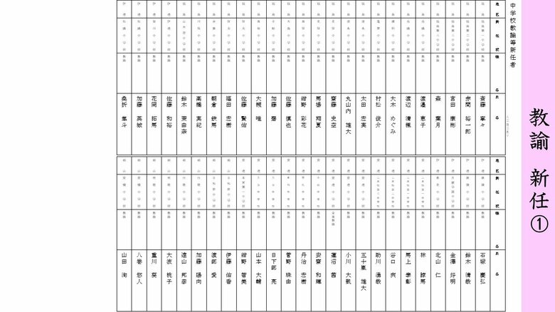 《新任》中学校・教諭（１）福島・伊達・安達・郡山