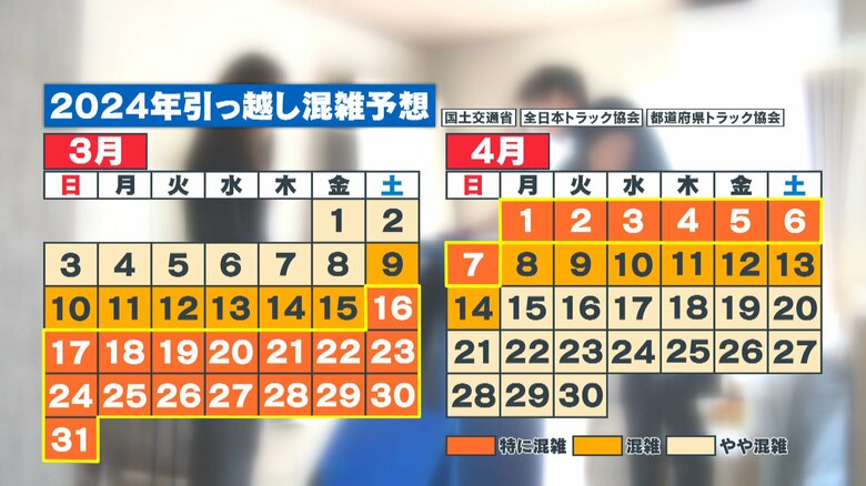 3月16日から4月７日までが引っ越しのピーク