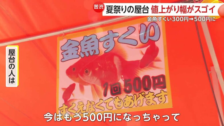 金魚すくい屋台の店主は「コロナ前は300円だったが今は500円になってしまった」と話す