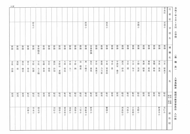 4月1日付小学校（教職員）人事異動表　入の部