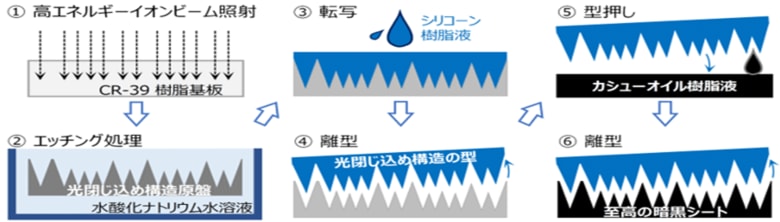 （産業技術総合研究所 提供※Science Advances誌の論文（https://doi.org/10.1126/sciadv.ade4853）に掲載された図を改変。クリエイティブ・コモンズ・ライセンス（表示4.0国際））