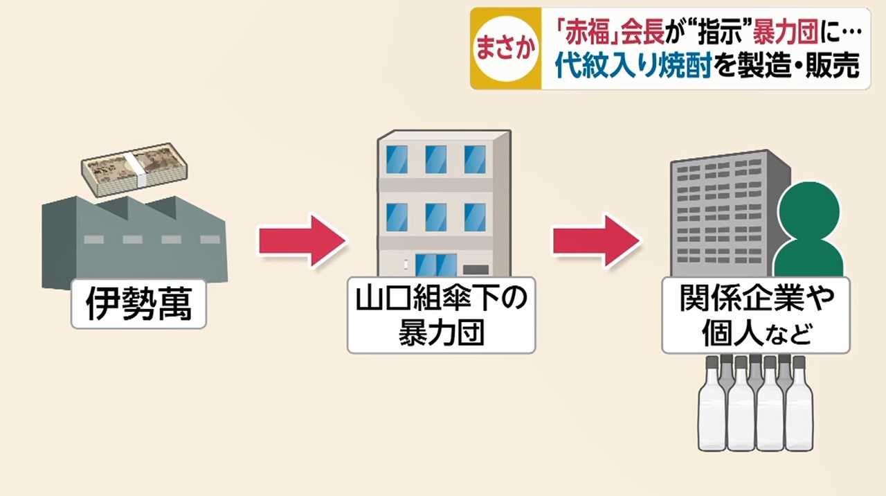 伊勢名物 赤福 が 暴力団の代紋入り焼酎 製造販売 暴力団の発注に会長自ら本数 納品日指示