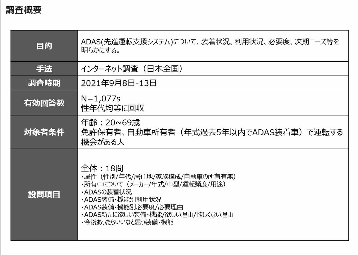 イード Adas利用実態調査を発表