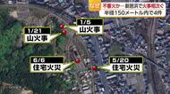 「エスカレートしとる」新居浜で原因不明の火事相次ぐ　連続“不審火”の可能性も　警察が捜査【愛媛】